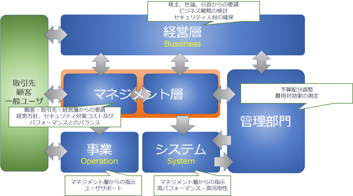 TRAF概念図