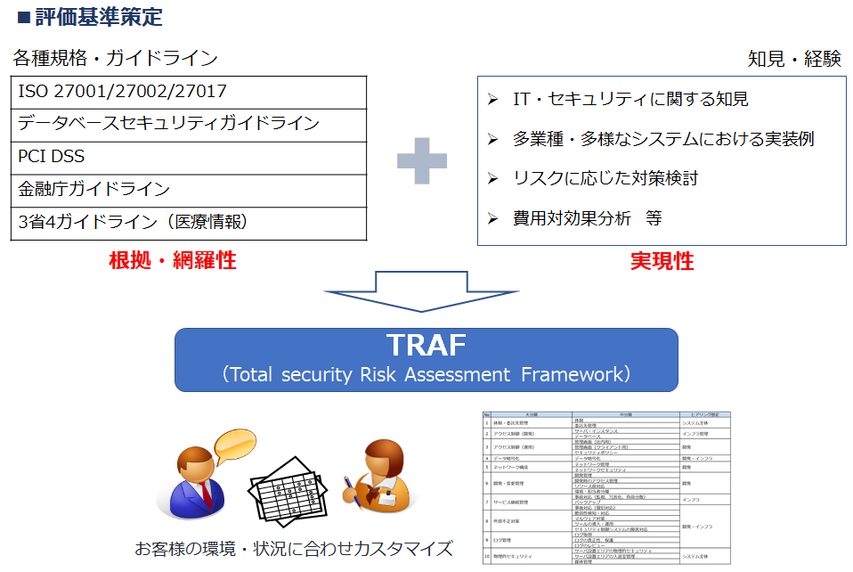 TRAF概要