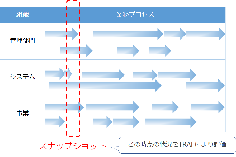 各業務へのヒアリング