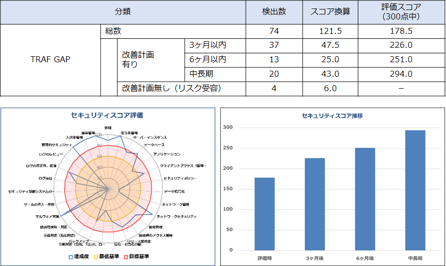 リスク評価アウトプット例