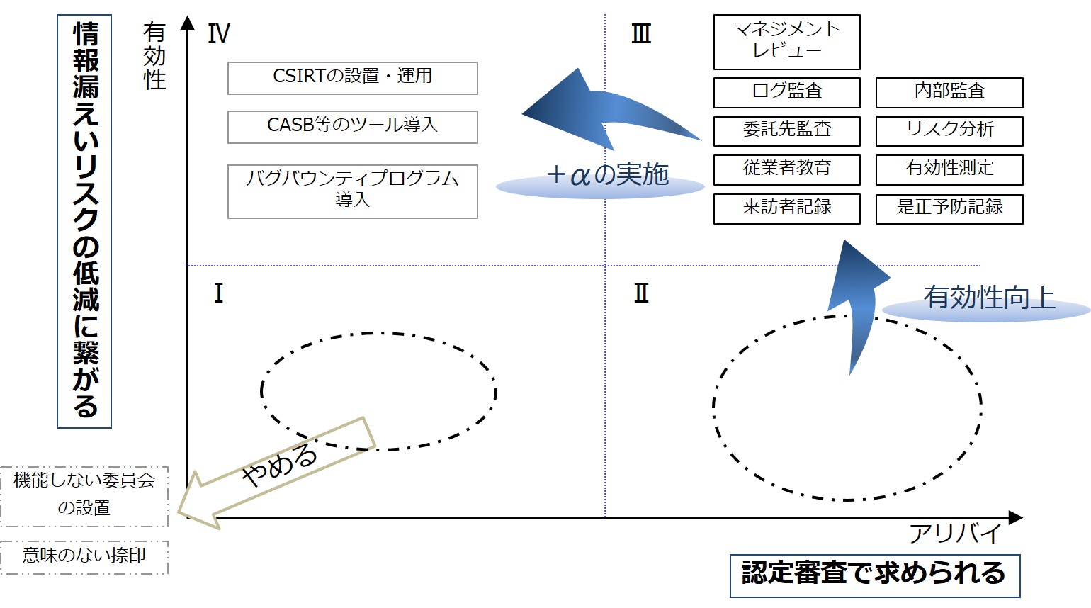 図3